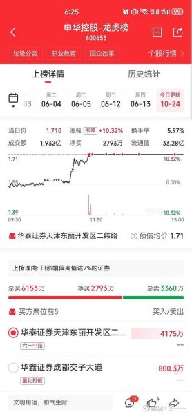 申华控股股票怎么样_申华控股股票值得买吗-第1张图片-俊逸知识馆