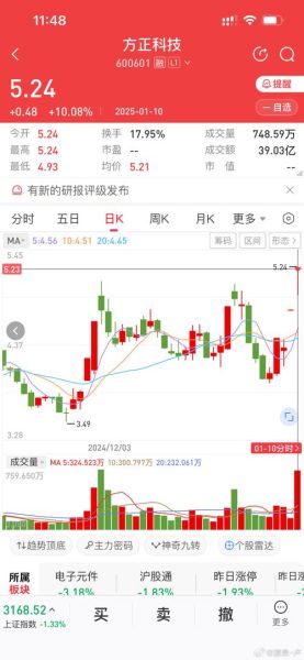 600601股票怎么样_值得长期持有吗-第3张图片-俊逸知识馆