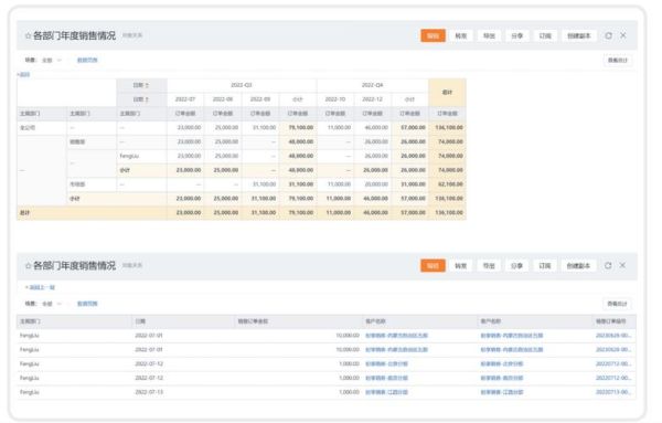 纷享销客怎么样_纷享销客CRM好用吗-第3张图片-俊逸知识馆