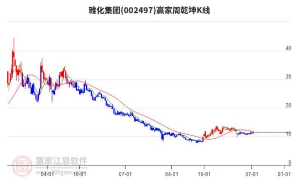 雅化集团股票还能买吗_雅化集团股价走势分析-第3张图片-俊逸知识馆