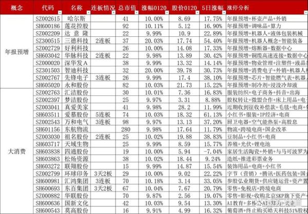 a股股票总数_最新数据是多少-第2张图片-俊逸知识馆