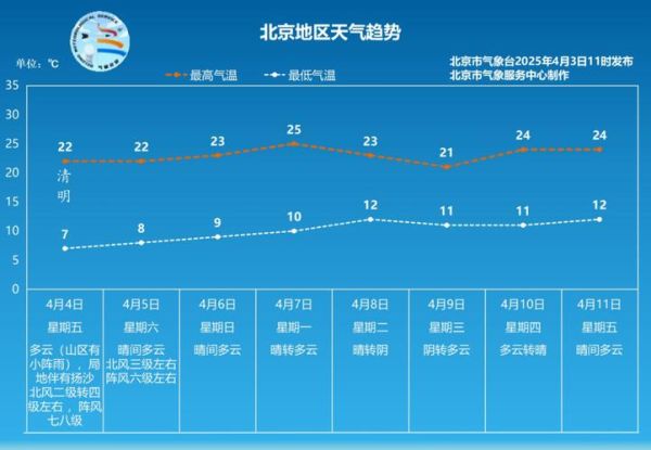 顺义区未来15天天气怎么样_顺义区适合穿什么衣服-第2张图片-俊逸知识馆