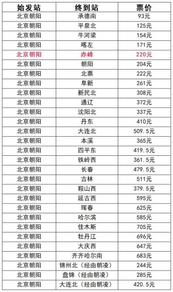 北京到赤峰高铁多久_北京到赤峰高铁票价多少钱-第1张图片-俊逸知识馆