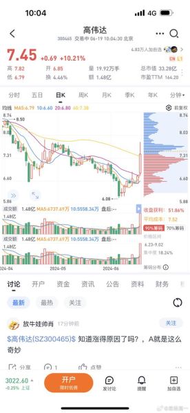 高伟达股票值得买吗_高伟达股票未来走势-第2张图片-俊逸知识馆