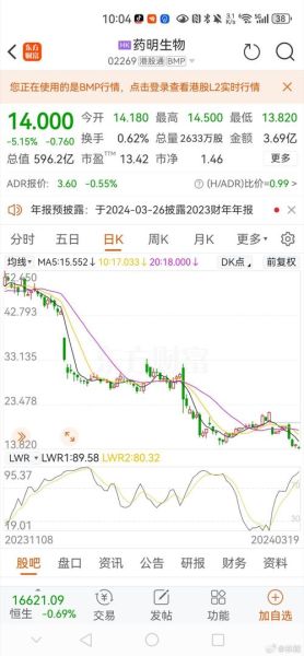 药明生物股票值得买吗_药明生物股票未来走势-第2张图片-俊逸知识馆