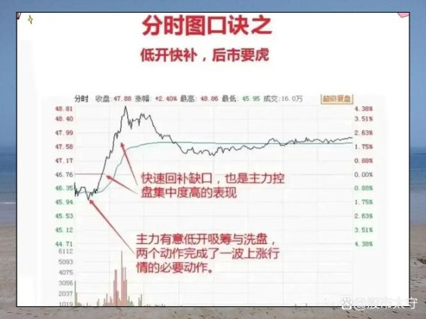 601818股票今日行情_如何看懂分时图-第1张图片-俊逸知识馆 601818股票今日行情_如何看懂分时图-第1张图片-俊逸知识馆
