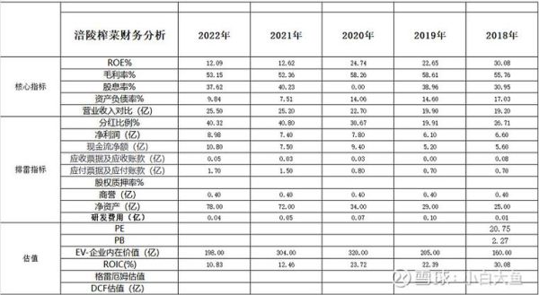 涪陵榨菜股票值得长期持有吗_涪陵榨菜股票未来走势如何-第2张图片-俊逸知识馆