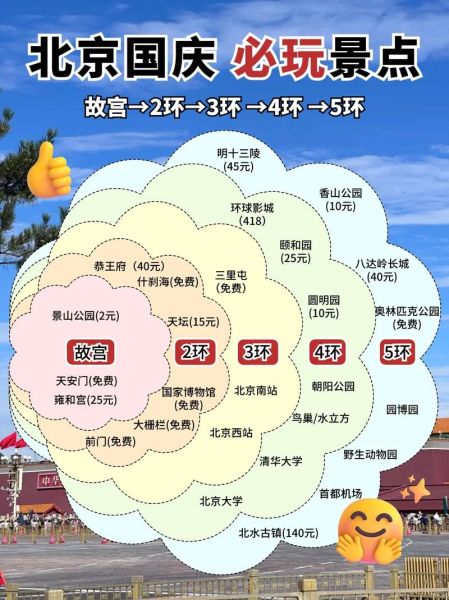 北京旅游攻略_北京有哪些必去景点-第3张图片-俊逸知识馆