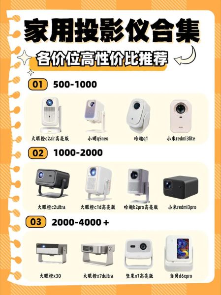 投影仪怎么样选_投影仪怎么样用-第3张图片-俊逸知识馆 投影仪怎么样选_投影仪怎么样用-第3张图片-俊逸知识馆