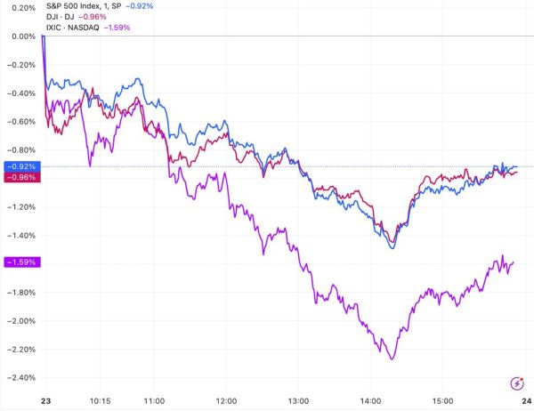 美股今日为何大跌_未来走势如何-第1张图片-俊逸知识馆 美股今日为何大跌_未来走势如何-第1张图片-俊逸知识馆
