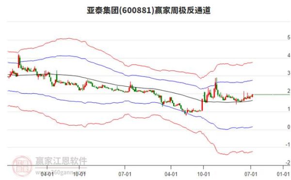 600881股票行情_亚泰集团股价走势-第1张图片-俊逸知识馆 600881股票行情_亚泰集团股价走势-第1张图片-俊逸知识馆