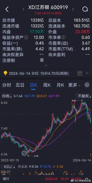 600959股票行情_江苏有线股价走势分析-第3张图片-俊逸知识馆 600959股票行情_江苏有线股价走势分析-第3张图片-俊逸知识馆