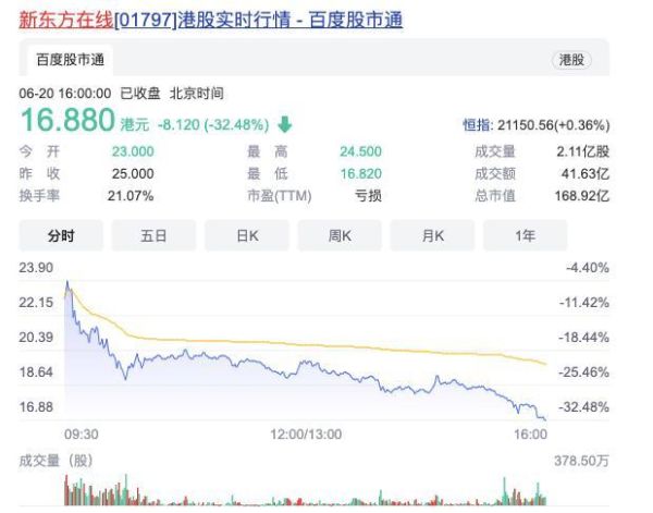 新东方股票还能买吗_新东方股价走势分析-第3张图片-俊逸知识馆