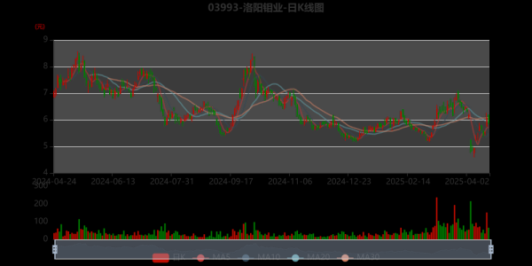 洛钼股票值得长期持有吗_洛钼股票未来走势如何-第1张图片-俊逸知识馆 洛钼股票值得长期持有吗_洛钼股票未来走势如何-第1张图片-俊逸知识馆
