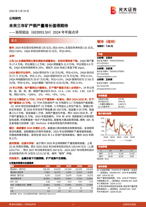 洛钼股票值得长期持有吗_洛钼股票未来走势如何-第2张图片-俊逸知识馆 洛钼股票值得长期持有吗_洛钼股票未来走势如何-第2张图片-俊逸知识馆