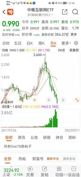 富春股份股票怎么样_富春股份未来走势预测-第1张图片-俊逸知识馆 富春股份股票怎么样_富春股份未来走势预测-第1张图片-俊逸知识馆