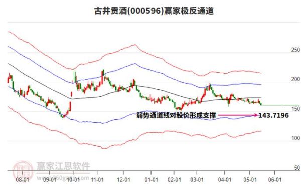 古井贡酒股票值得长期持有吗_古井贡酒股价走势分析-第1张图片-俊逸知识馆