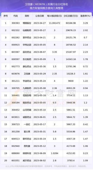 卫信康股票怎么样_卫信康股票值得长期持有吗-第3张图片-俊逸知识馆