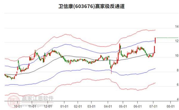 卫信康股票怎么样_卫信康股票值得长期持有吗-第1张图片-俊逸知识馆