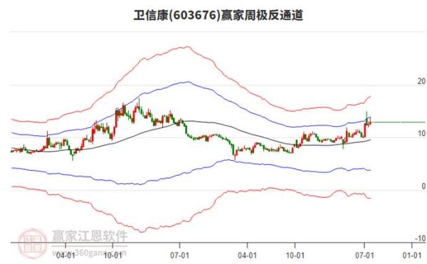 卫信康股票怎么样_卫信康股票值得长期持有吗-第2张图片-俊逸知识馆