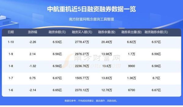 中航重机股票还能买吗_中航重机股价走势分析-第2张图片-俊逸知识馆 中航重机股票还能买吗_中航重机股价走势分析-第2张图片-俊逸知识馆