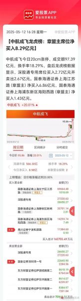 中航重机股票还能买吗_中航重机股价走势分析-第3张图片-俊逸知识馆 中航重机股票还能买吗_中航重机股价走势分析-第3张图片-俊逸知识馆