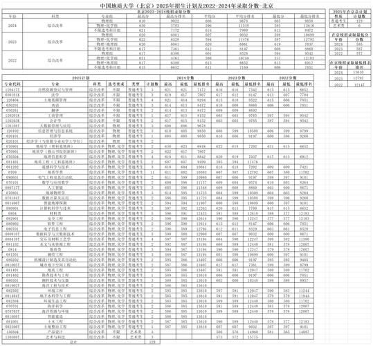 中国地质大学北京校区怎么样_录取分数线是多少-第3张图片-俊逸知识馆