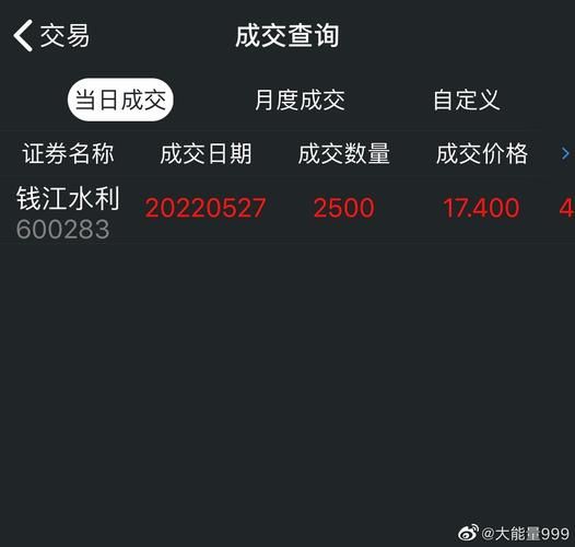 钱江水利股票怎么样_值得长期持有吗-第1张图片-俊逸知识馆