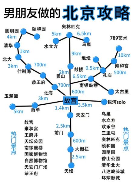 北京景点分布地图_如何规划一日游路线-第1张图片-俊逸知识馆