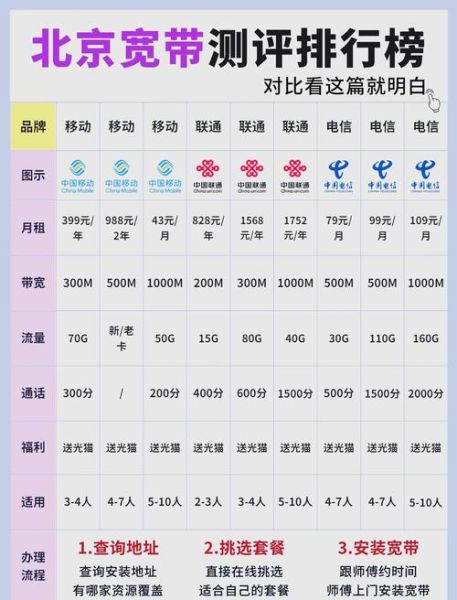 长城宽带网速怎么样_长城宽带和电信哪个好-第2张图片-俊逸知识馆 长城宽带网速怎么样_长城宽带和电信哪个好-第2张图片-俊逸知识馆