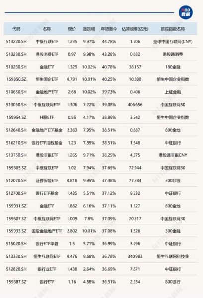 中概互联股票怎么买_中概互联ETF值得长期持有吗-第3张图片-俊逸知识馆