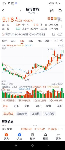 002459股票怎么样_晶澳科技未来走势-第1张图片-俊逸知识馆