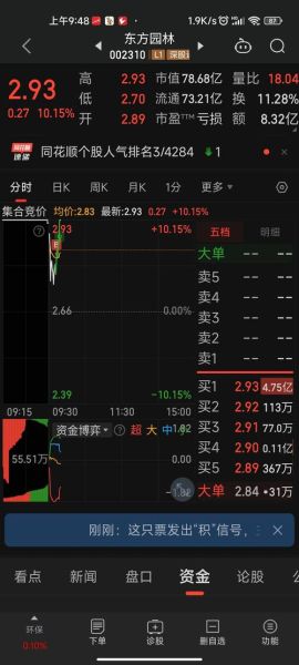东方园林股票股吧_东方园林股票还能涨吗-第1张图片-俊逸知识馆