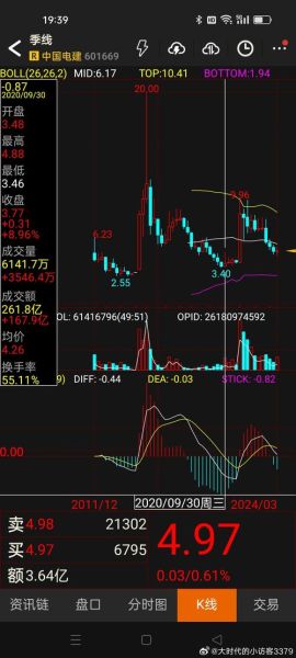 中国电建股票未来走势_中国电建股票值得长期持有吗-第1张图片-俊逸知识馆 中国电建股票未来走势_中国电建股票值得长期持有吗-第1张图片-俊逸知识馆
