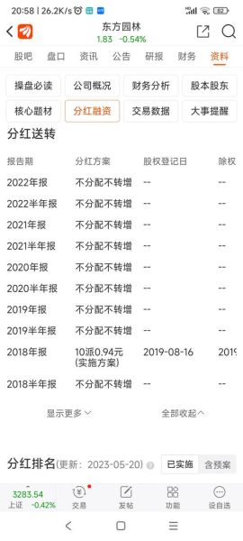 东方园林股票股吧_东方园林股票还能涨吗-第2张图片-俊逸知识馆