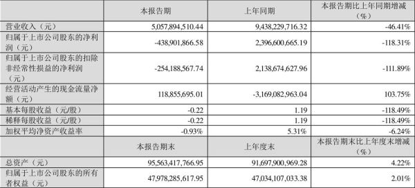 002460赣锋锂业今日股价走势_002460赣锋锂业值得长期持有吗-第3张图片-俊逸知识馆