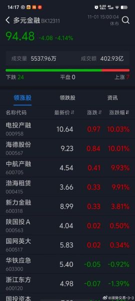 渤海租赁股票值得买吗_渤海租赁股票未来走势-第1张图片-俊逸知识馆