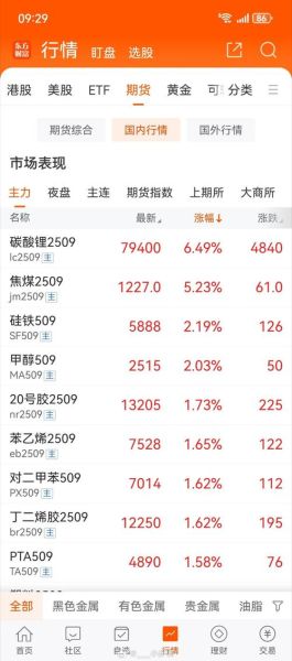 002460赣锋锂业今日股价走势_002460赣锋锂业值得长期持有吗-第2张图片-俊逸知识馆