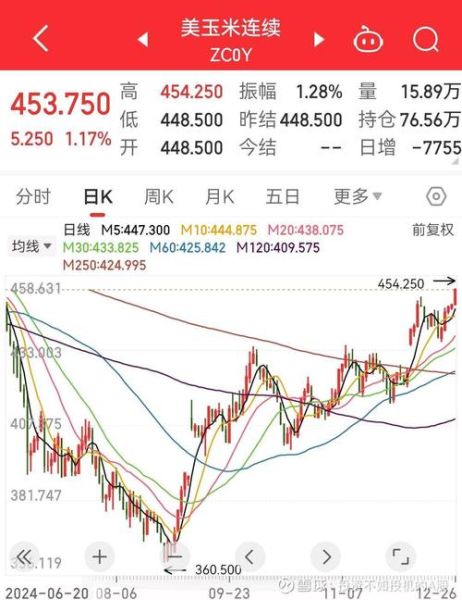 中国圣牧股票值得买吗_中国圣牧股价走势分析-第3张图片-俊逸知识馆 中国圣牧股票值得买吗_中国圣牧股价走势分析-第3张图片-俊逸知识馆