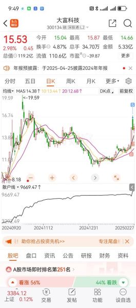 大富科技股票值得买吗_大富科技未来走势如何-第3张图片-俊逸知识馆 大富科技股票值得买吗_大富科技未来走势如何-第3张图片-俊逸知识馆