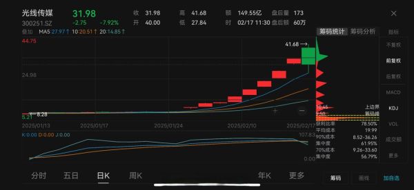 华闻传媒股票怎么样_华闻传媒股票未来走势-第1张图片-俊逸知识馆
