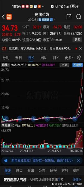 华闻传媒股票怎么样_华闻传媒股票未来走势-第2张图片-俊逸知识馆