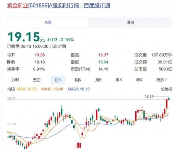 紫金矿业股票值得长期持有吗_紫金矿业未来走势分析-第2张图片-俊逸知识馆 紫金矿业股票值得长期持有吗_紫金矿业未来走势分析-第2张图片-俊逸知识馆