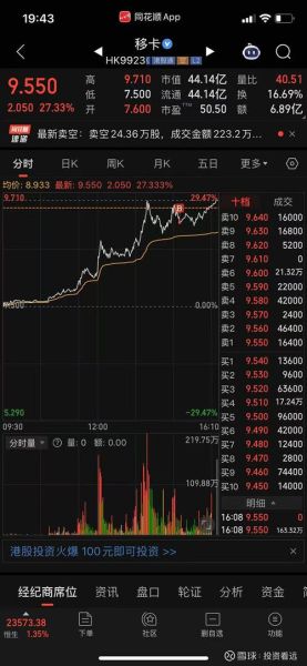 泰格医药股票值得买吗_泰格医药股票未来走势-第3张图片-俊逸知识馆 泰格医药股票值得买吗_泰格医药股票未来走势-第3张图片-俊逸知识馆