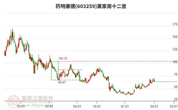 泰格医药股票值得买吗_泰格医药股票未来走势-第1张图片-俊逸知识馆 泰格医药股票值得买吗_泰格医药股票未来走势-第1张图片-俊逸知识馆