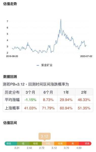 紫金矿业股票值得长期持有吗_紫金矿业未来走势分析-第1张图片-俊逸知识馆 紫金矿业股票值得长期持有吗_紫金矿业未来走势分析-第1张图片-俊逸知识馆