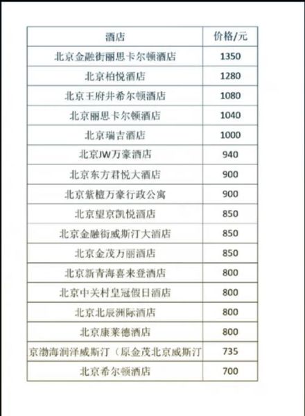 北京香格里拉酒店价格_北京香格里拉酒店怎么样-第1张图片-俊逸知识馆