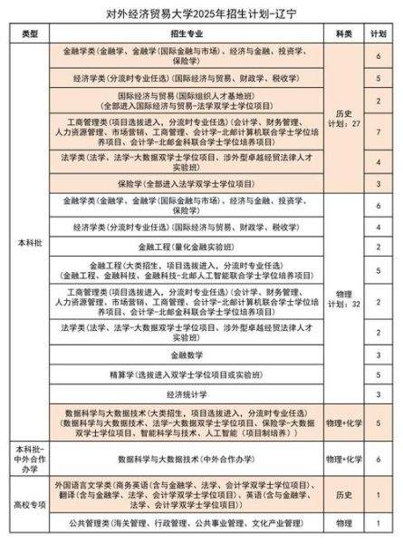 北京对外贸易大学怎么样_北京对外贸易大学录取分数线-第1张图片-俊逸知识馆 北京对外贸易大学怎么样_北京对外贸易大学录取分数线-第1张图片-俊逸知识馆