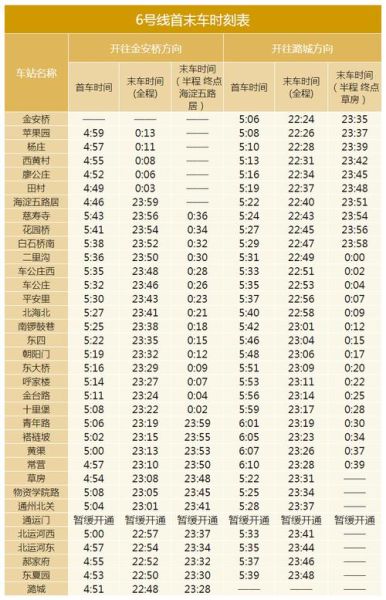 北京地铁停运时间_北京地铁停运原因-第2张图片-俊逸知识馆 北京地铁停运时间_北京地铁停运原因-第2张图片-俊逸知识馆