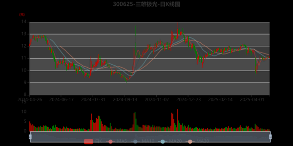 三雄极光股票值得长期持有吗_三雄极光股票未来走势如何-第1张图片-俊逸知识馆 三雄极光股票值得长期持有吗_三雄极光股票未来走势如何-第1张图片-俊逸知识馆